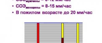 Скорость оседания Эритроцытов