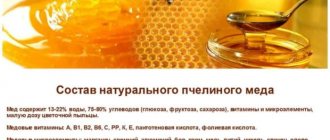 Состав натурального меда