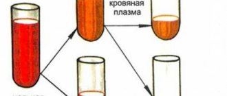 blood plasma composition