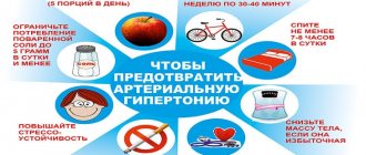 Советы для профилактики артериальной гипертонии.