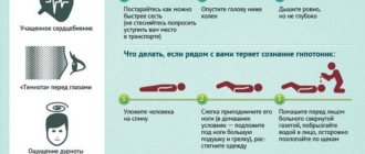 советы гипотонику