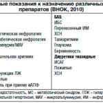 Таблица 1. Преимущественные показания к назначению различных групп антигипертензивных препаратов (ВНОК, 2010)