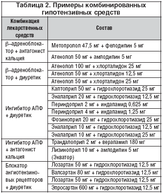 Моксонидин схема лечения