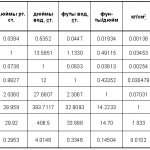 pressure conversion table