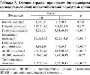 Что такое лпвп в биохимическом анализе. Показатели липопротеидов низкой плотности. Нормы липопротеидов высокой и низкой плотности. Показатели ЛПНП И ЛПВП. Что такое ЛПНП В биохимическом анализе крови.