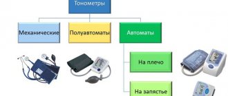 Тонометры