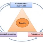 Тромбоз кишечника