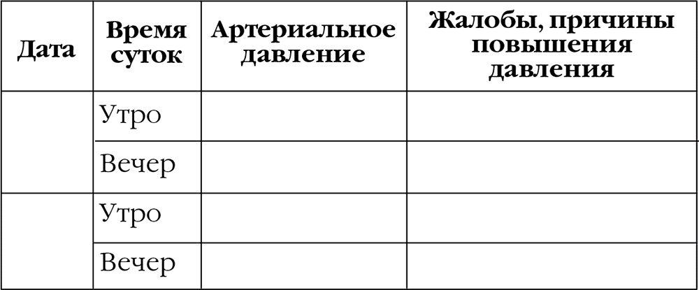 Как вести дневник артериального давления образец