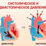 what is the difference between high and low blood pressure