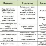 Therapeutic diet options No. 10