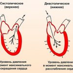 Upper and lower blood pressure